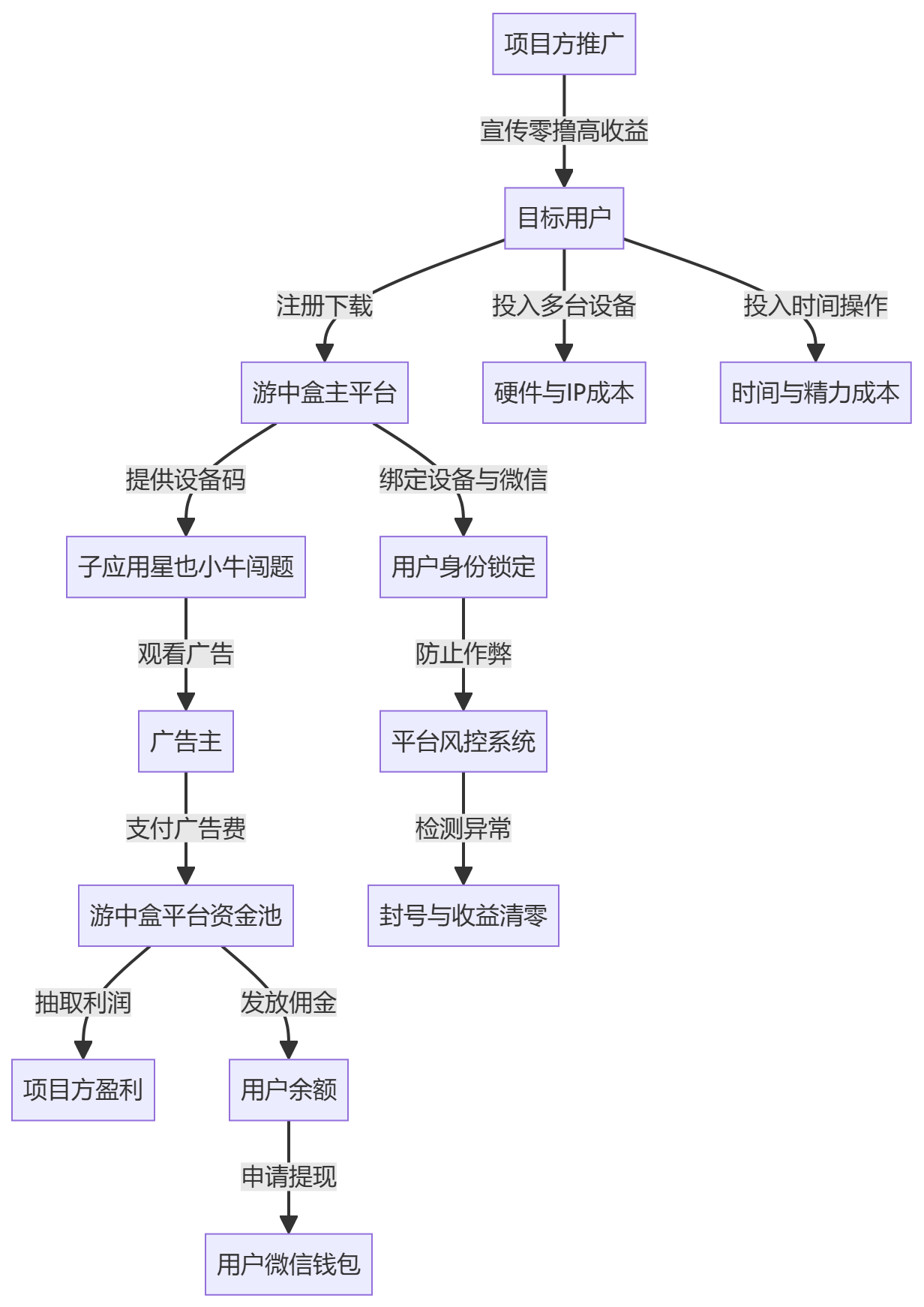 核心商业逻辑拆解